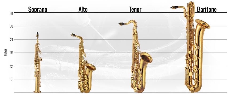 Sopraan, alt, tenor en bariton sax. Wat is het verschil? - sax-size-comparison